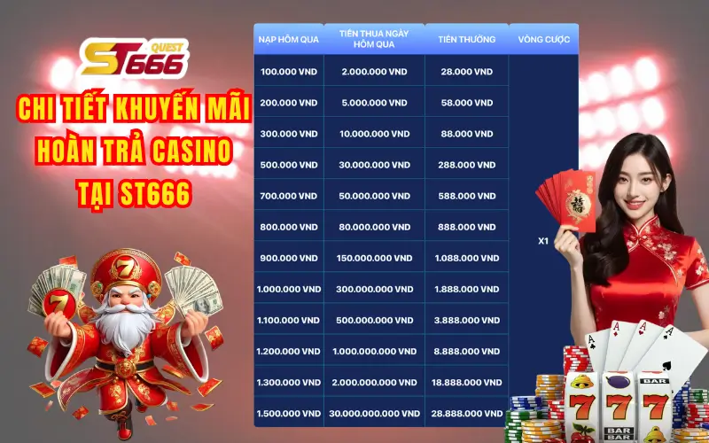 Cơ cấu khuyến mãi casino hoàn trả ST666