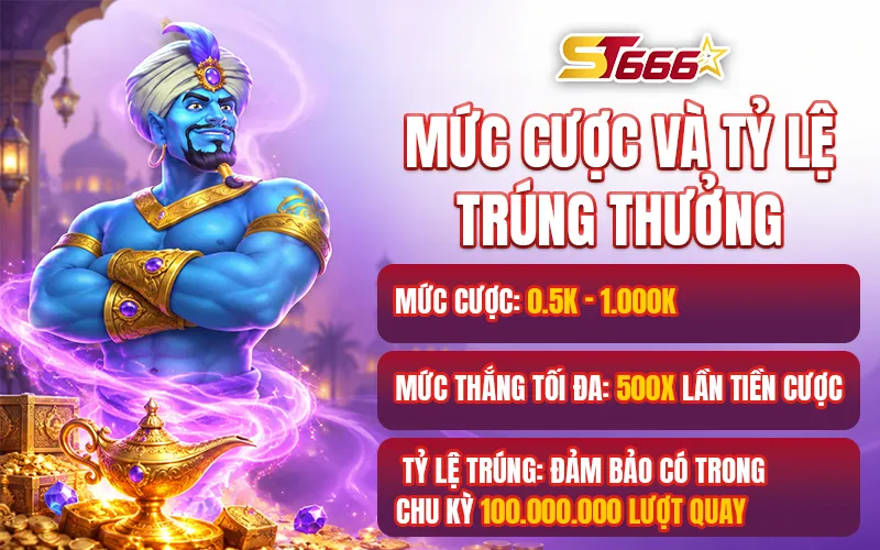 tỷ lệ trúng thưởng